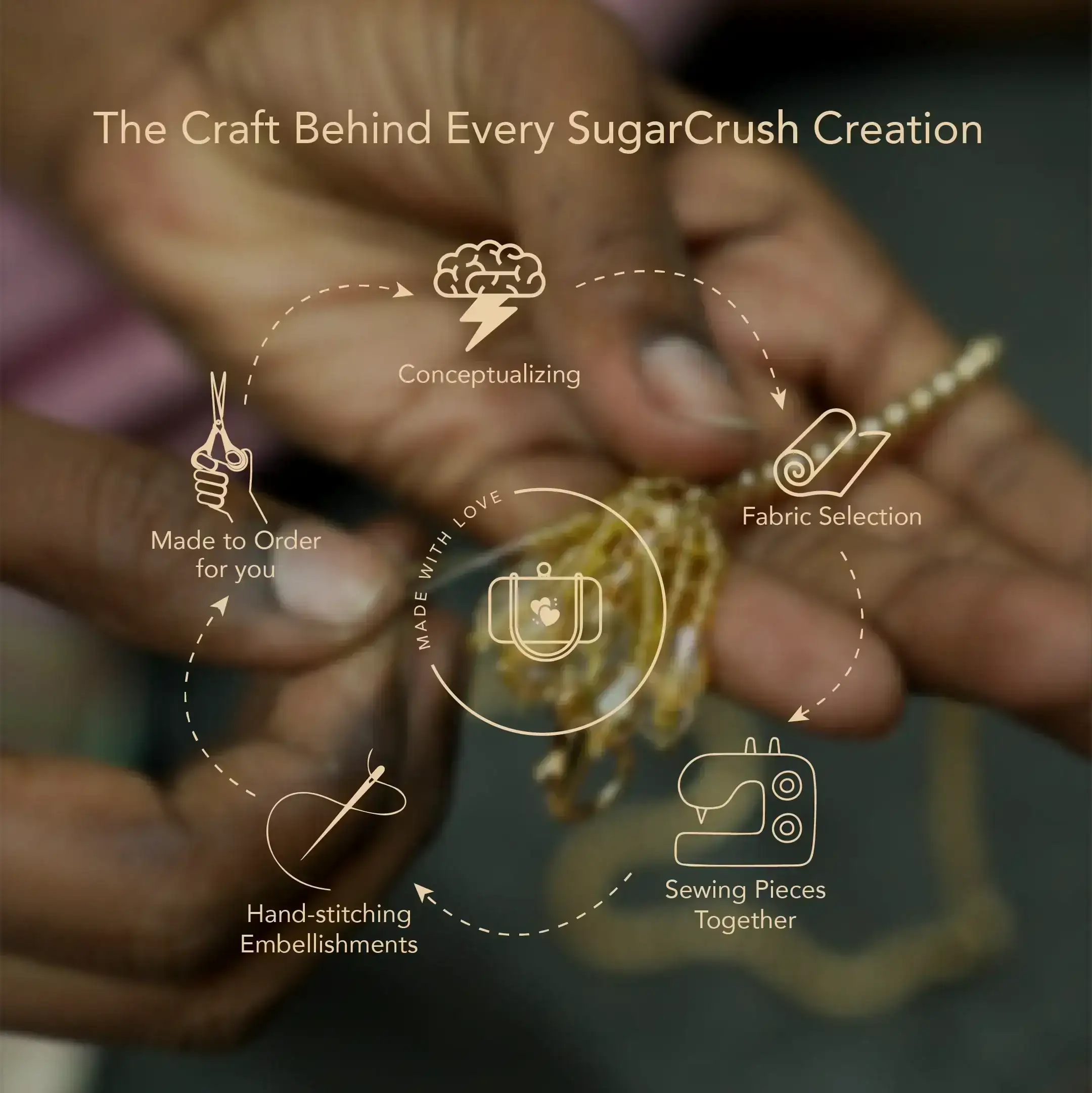 art-of-making-bridal-potli-bag